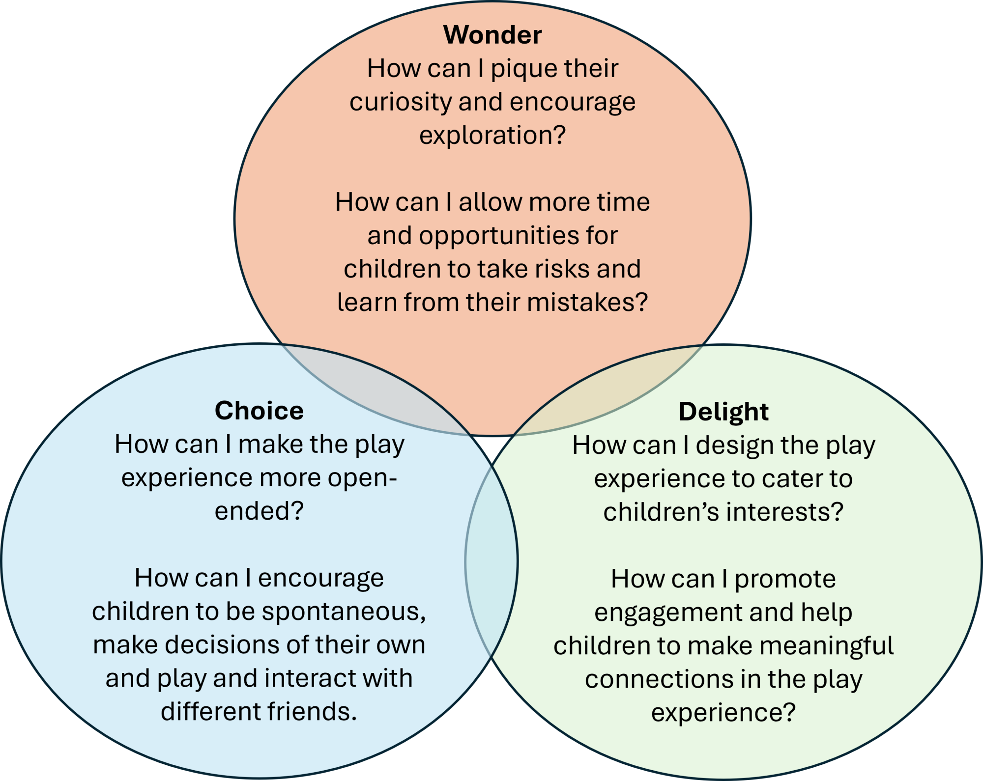 choice wonder and delight.png